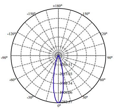 Nata Lighting Company Limited - Evenly Light Shape